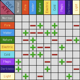 Mundus Concordia Type Chart